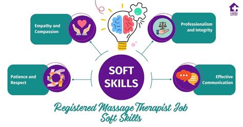 registered massage therapist jobs.